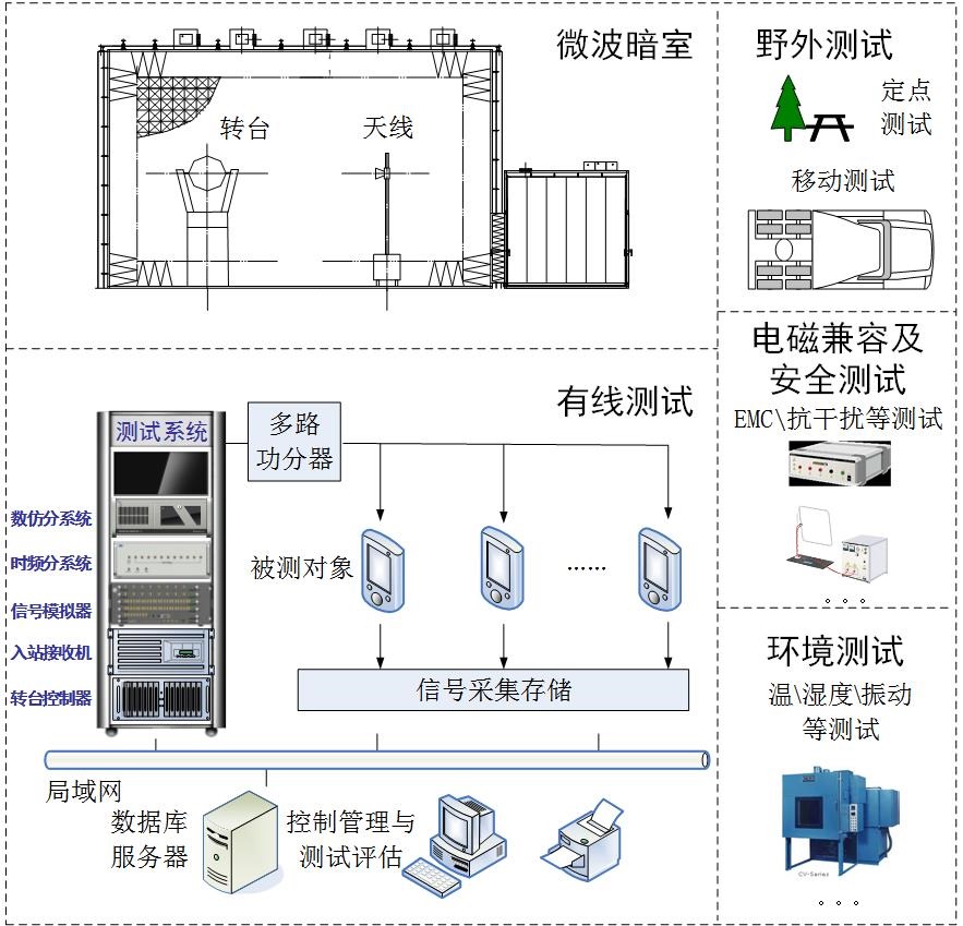 衛星導航檢測中心建設方案