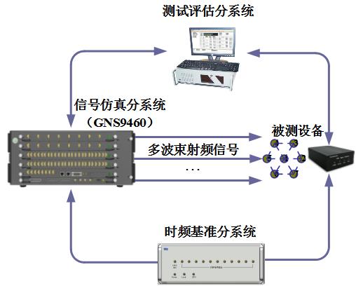 應用案例1-3