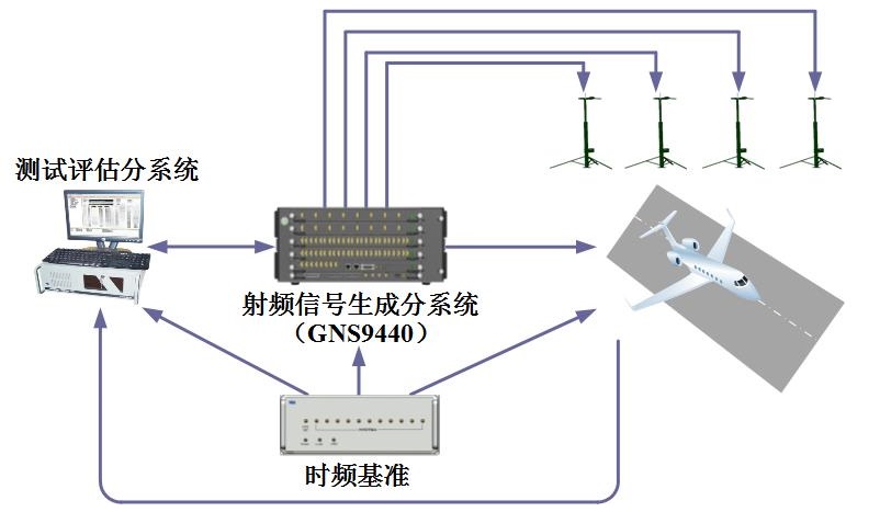 應用案例1-7